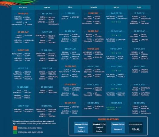 Pro Kabaddi League 2017 schedule