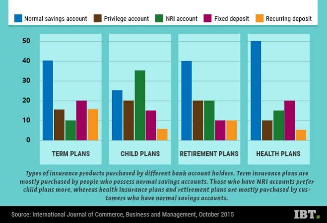 Banks third party products