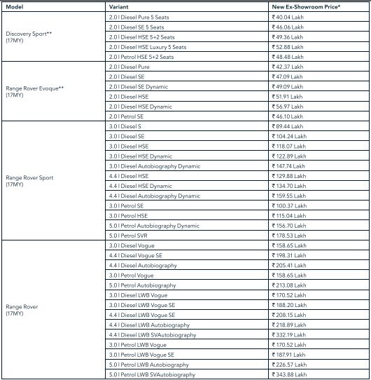 Jaguar Land Rover, Jaguar Land Rover India, Jaguar Land Rover GST price