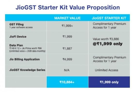 JioGST starter kit value proposition