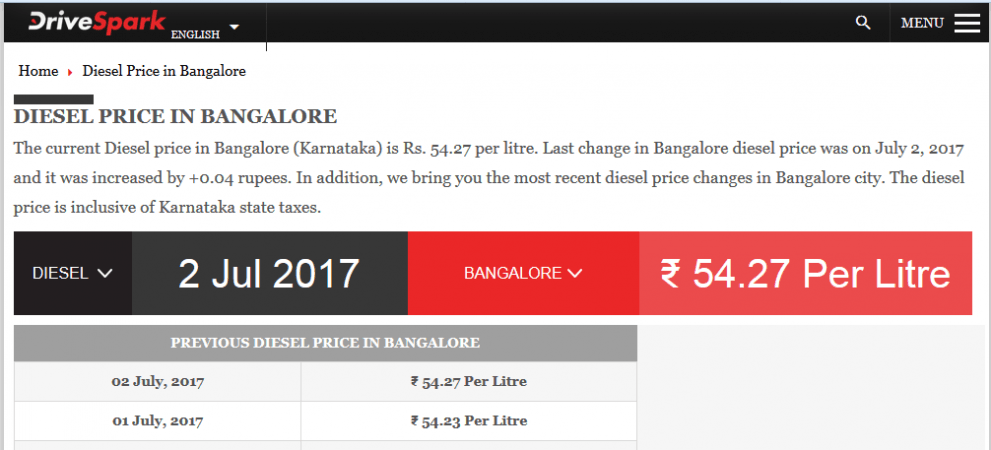 Current Diesel price in Bengaluru