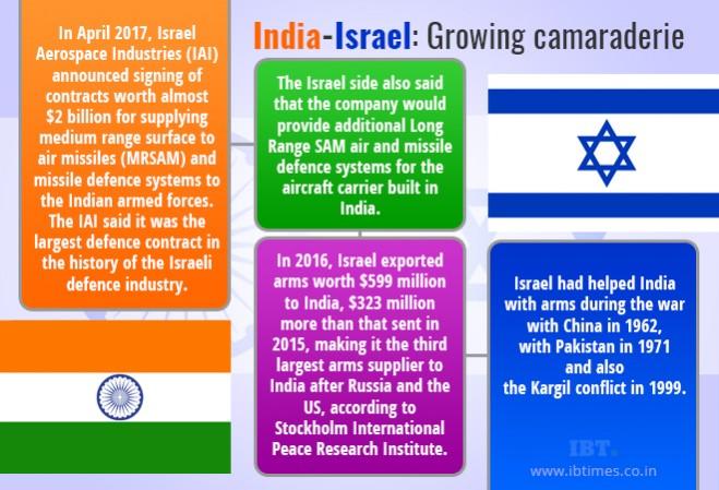 India-Israel arms deal