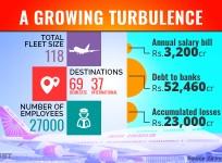 Air India graphic