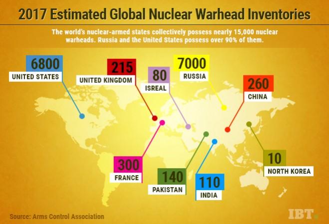 Nuclear weapons across the world