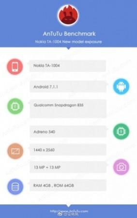 Nokia 9 4GB model spotted on AnTuTu Nokia 9 4GB model spotted on AnTuTu
