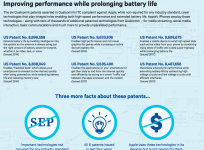 Qualcomm patents