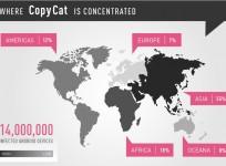 CopyCat, malware, Check Point, Android, mobiles, android mobile rooting