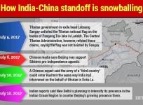 How India-China standoff is snowballing