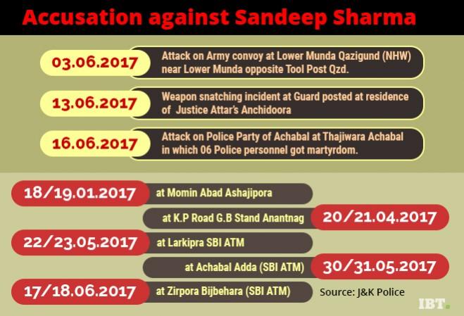 Sandeep Sharma, UP resident arrested for terror activities in kashmir