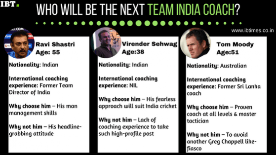 Who will be India's next coach? India coach, Ravi Shastri, Tom Moody, Virender Sehwag,