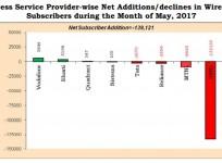 Graphical representations of service provider-wise net additions