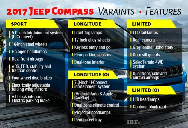 2017 Jeep Compass variants 2017 Jeep Compass variants