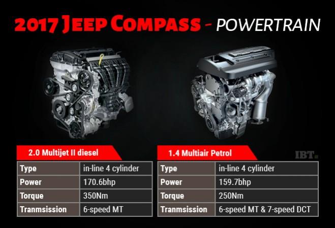 2017 Jeep Compass engine 2017 Jeep Compass engine