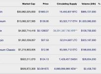 Bitcoin market capitalisation on July 16, 2017