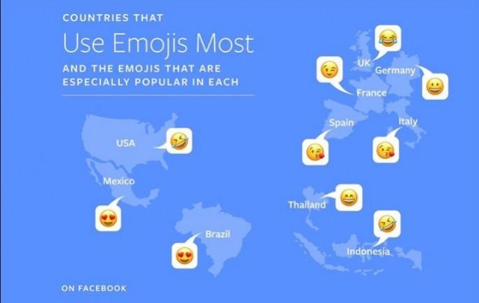 Countries that use emojis most and the emojis that are especially popular in each Countries that use emojis most