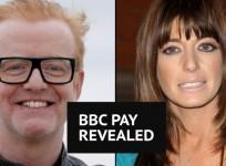 BBC pay: Five things we learned after top earners revealed
