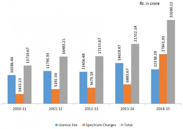 CAG telecom report