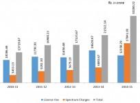 CAG telecom report