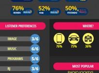 FM radio on mobile