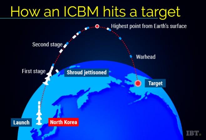 North Korea ICBM