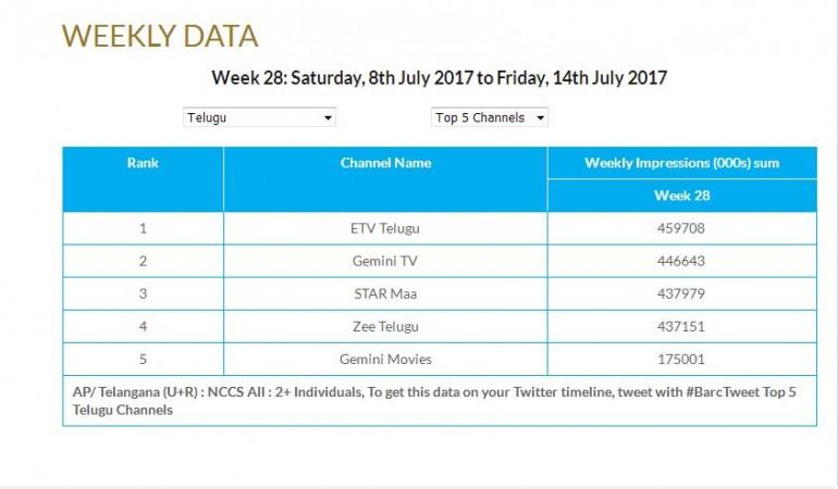 BARC India report BARC India report