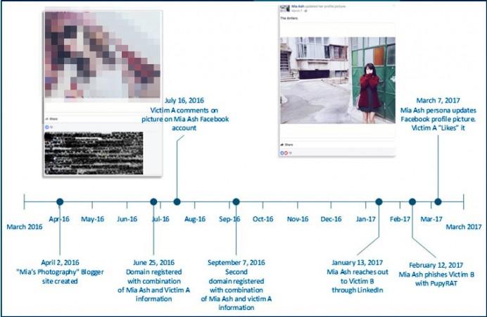 A timeline of Mia Ash activity. Mia Ash honey pot