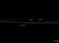 nasa, asteroid, 2012 TC4,