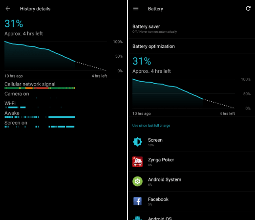 OnePlus 5 Review: Battery graph OnePlus 5 Review: Battery