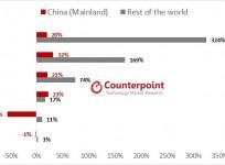 Counterpoint Market Research Q2 2017