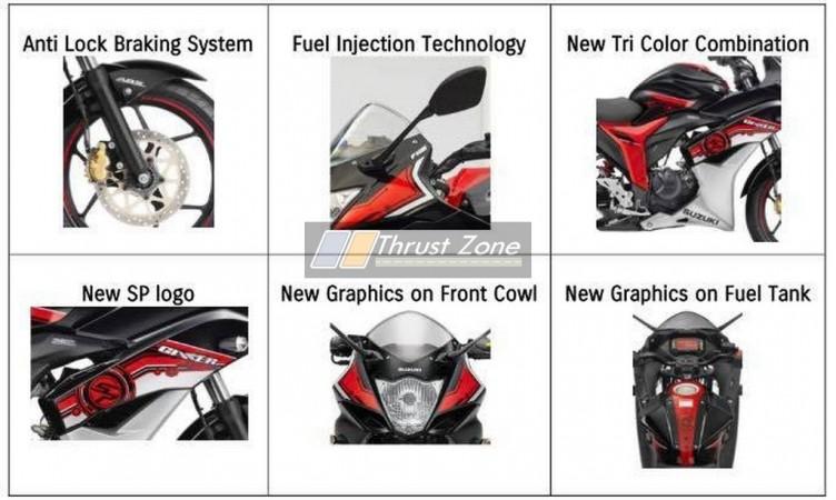 Suzuki Gixxer SF FI ABS Suzuki Gixxer SF FI ABS