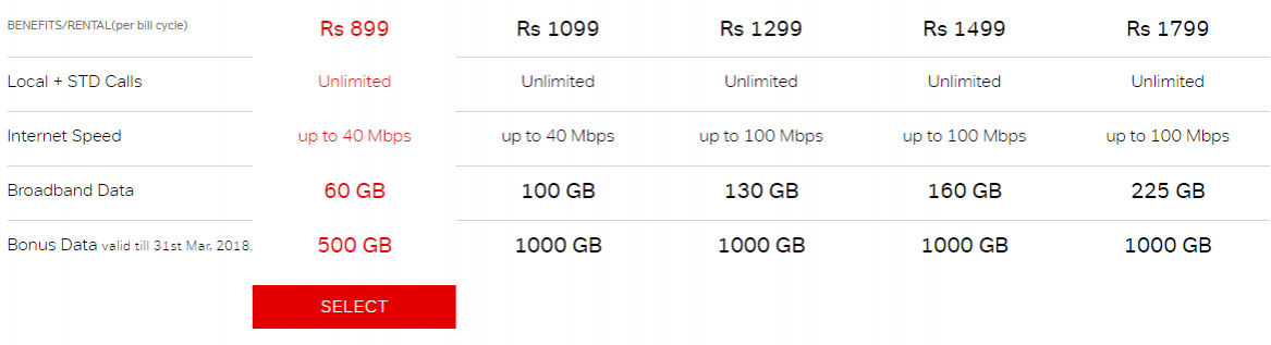Airtel V-Fiber plan Airtel V-Fiber plan