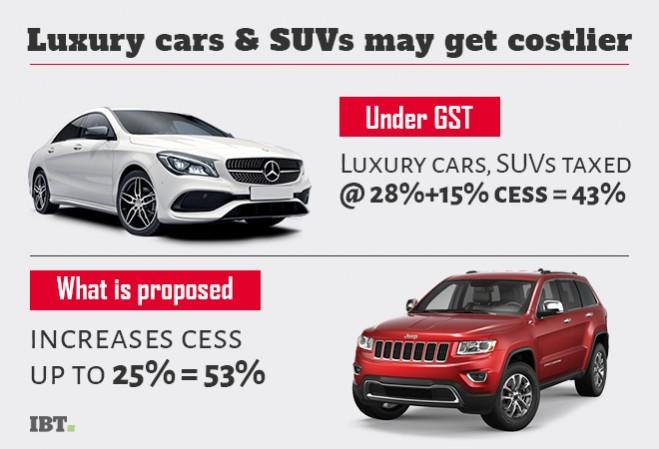 GST on luxury cars and SUVs GST on luxury cars, GST on SUVs, GST on cars