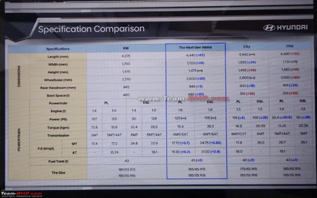 2017 Hyundai Verna 2017 Hyundai Verna, 2017 Hyundai Verna specs, 2017 Hyundai Verna price