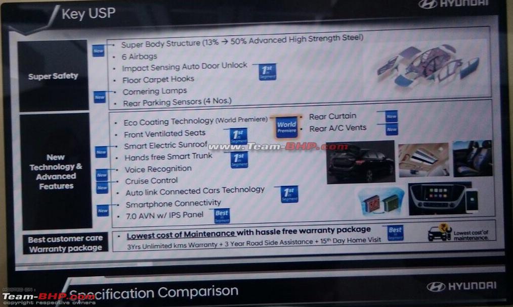 2017 Hyundai Verna 2017 Hyundai Verna, 2017 Hyundai Verna specs, 2017 Hyundai Verna price