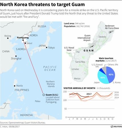 Distance of Guam from Pyongyang and US military bases in Guam. guam
