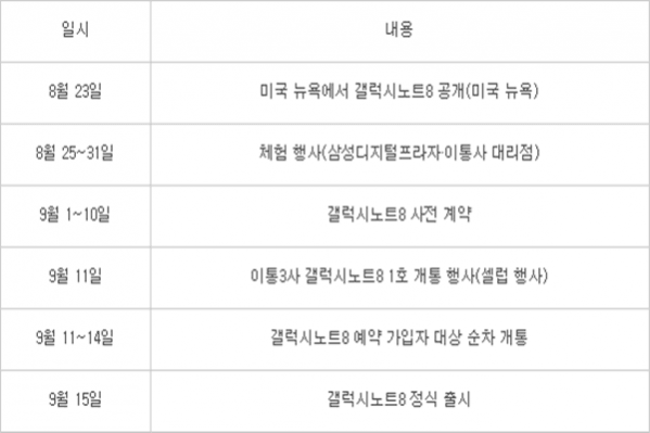 Roadmap for Galaxy Note 8 sales in South Korea. Galaxy Note 8 roadmap