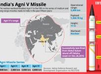 Agni-5 missile