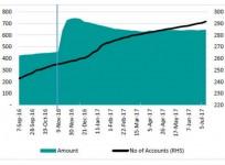 Deposits under PMJDY