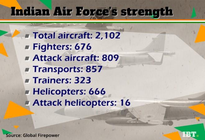 Indian Air Force strength
