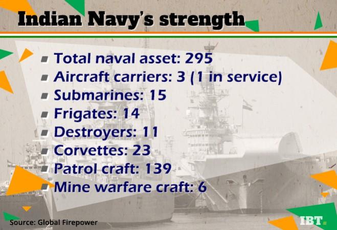 Indian Navy strength