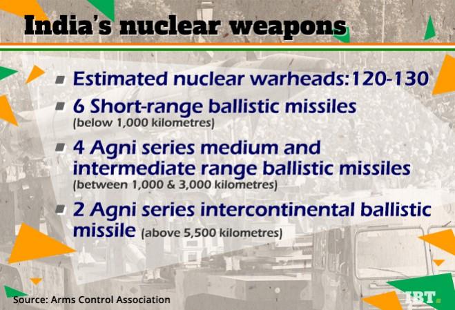 Indian nuclear weapons