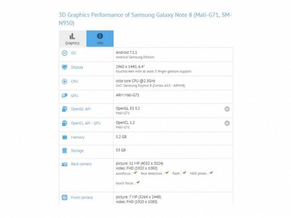 Samsung Galaxy Note 8 benchmark results. Galaxy Note 8 benchmark