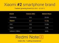 Top smartphone companies in India