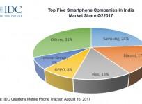Q2 2017 market share of top smartphone companies in India