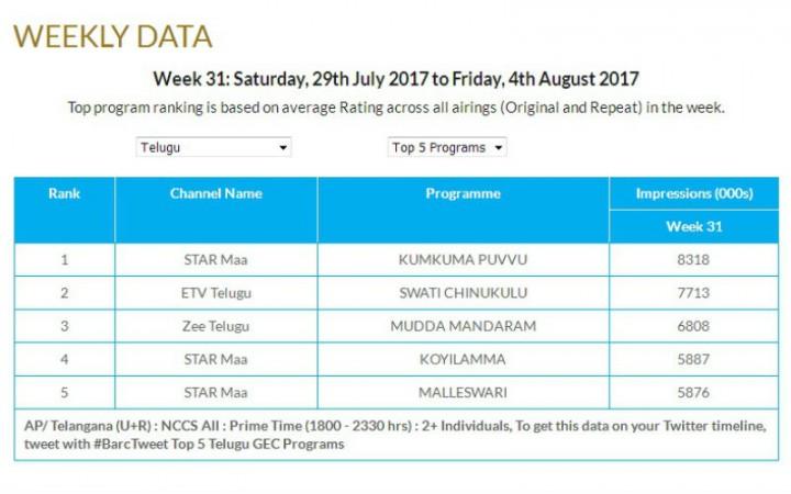 A screenshot of Barc India report A screenshot of Barc India report