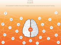 Smartron tronX