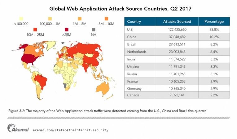 Global web application attack source countries Q2 2017 Global web application attack source countries Q2 2017