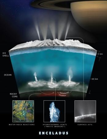 nasa, Jupiter, Saturn, enceladus, europa,