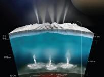nasa, Jupiter, Saturn, enceladus, europa,