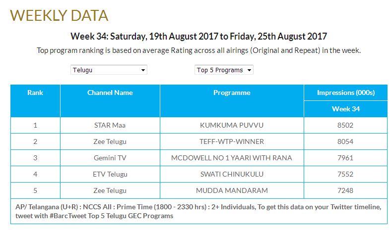 bigg boss 19th august 2017 full episode